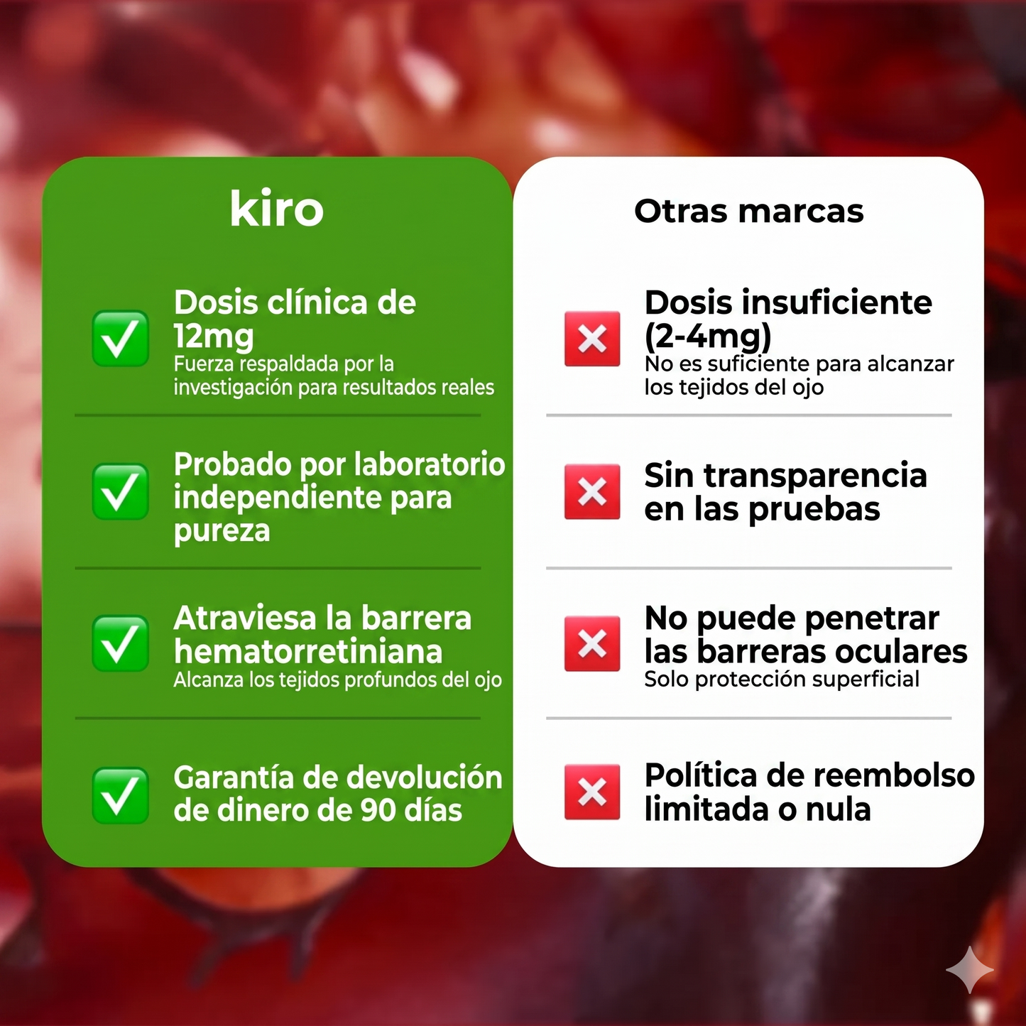 Kiro Astaxantina: combate de forma natural el estrés oxidativo para restaurar el equilibrio por dentro y por fuera.