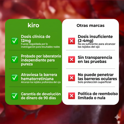 Kiro Astaxantina: combate de forma natural el estrés oxidativo para restaurar el equilibrio por dentro y por fuera.