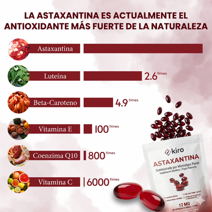 Kiro Astaxantina: combate de forma natural el estrés oxidativo para restaurar el equilibrio por dentro y por fuera.